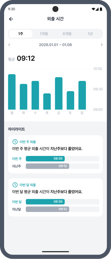 외출 시간과 귀가 시간을 상세히 비교하는 화면